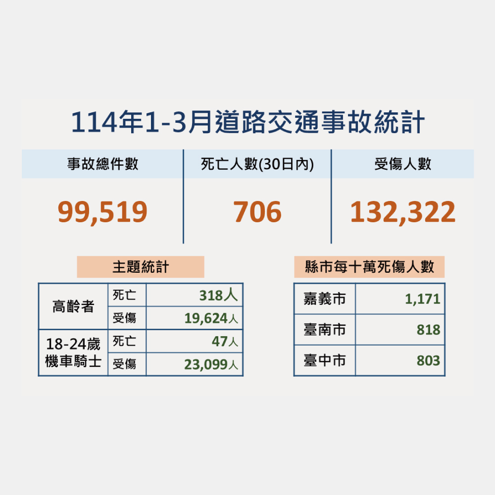 319公告的示意圖片