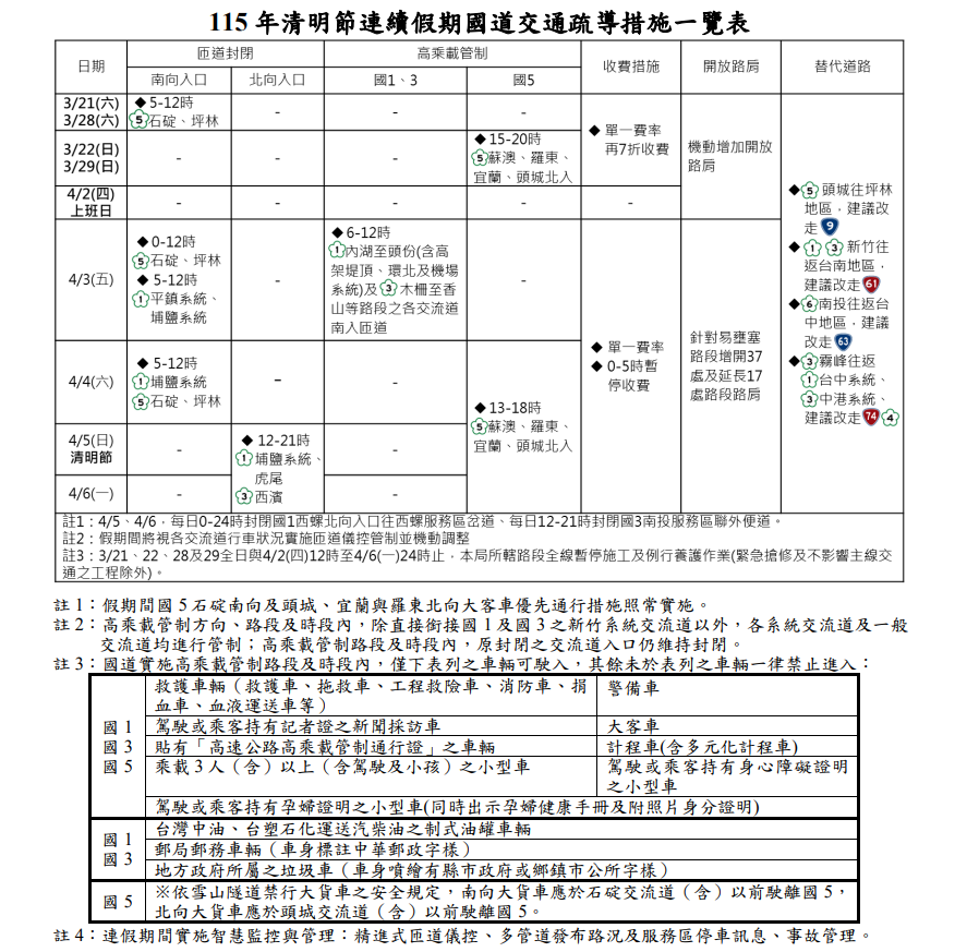512公告的示意圖片