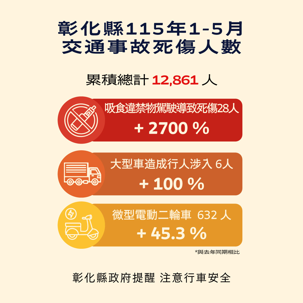 631公告的示意圖片