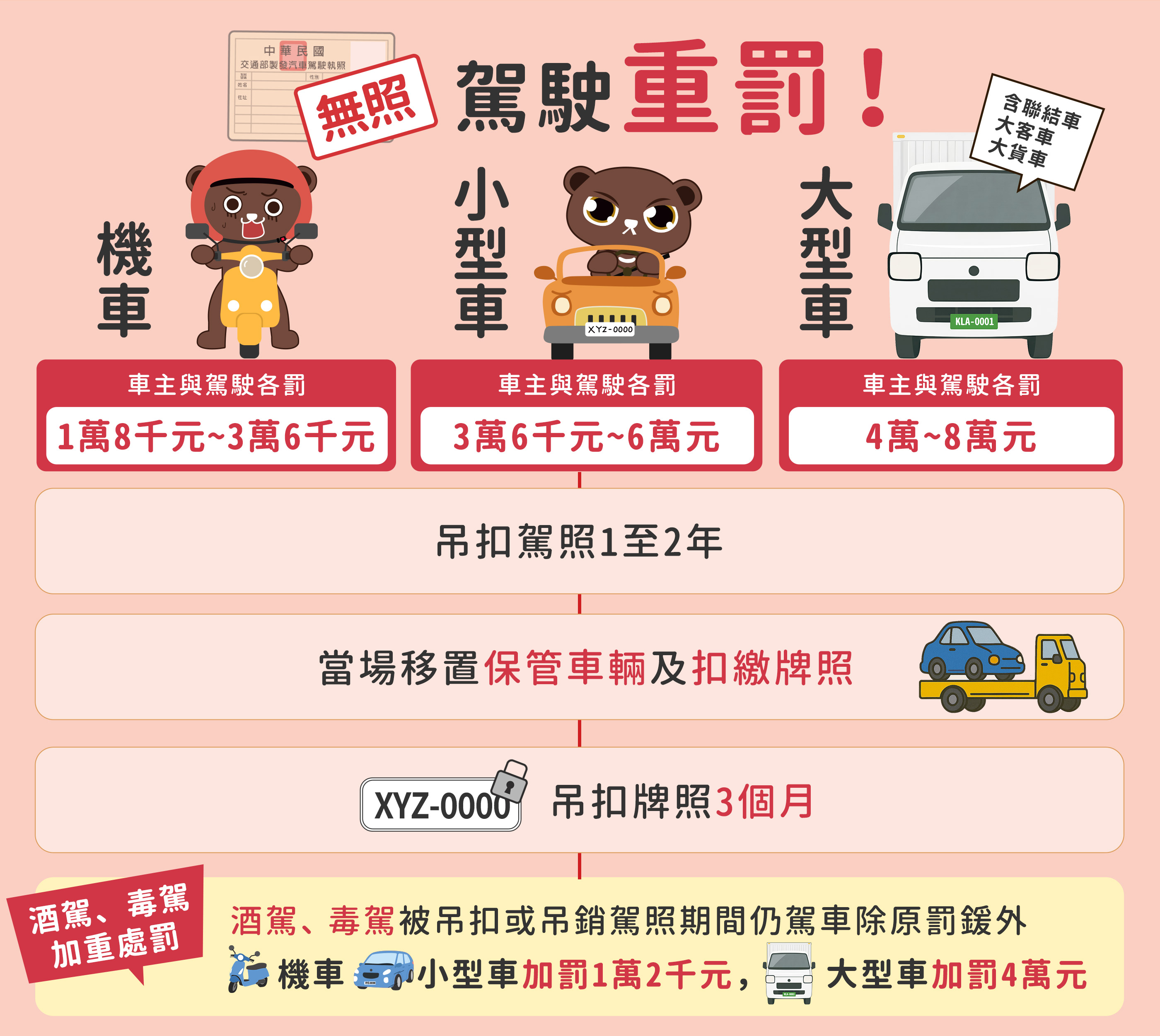 632公告的示意圖片